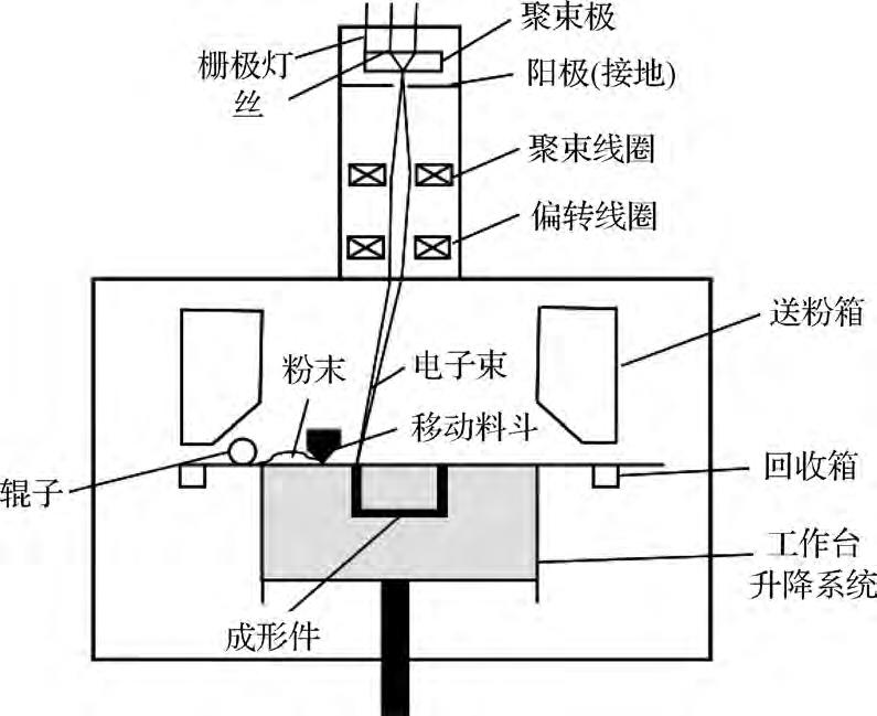 球形鈦合金粉末制備技術及航空增材制造應用研究進展 球形鈦合金粉末制備技術及航空增材制造應用研究進展