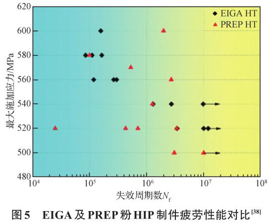 3D打印用鈦合金及粉末制備技術研究進展 3D打印用鈦合金及粉末制備技術研究進展