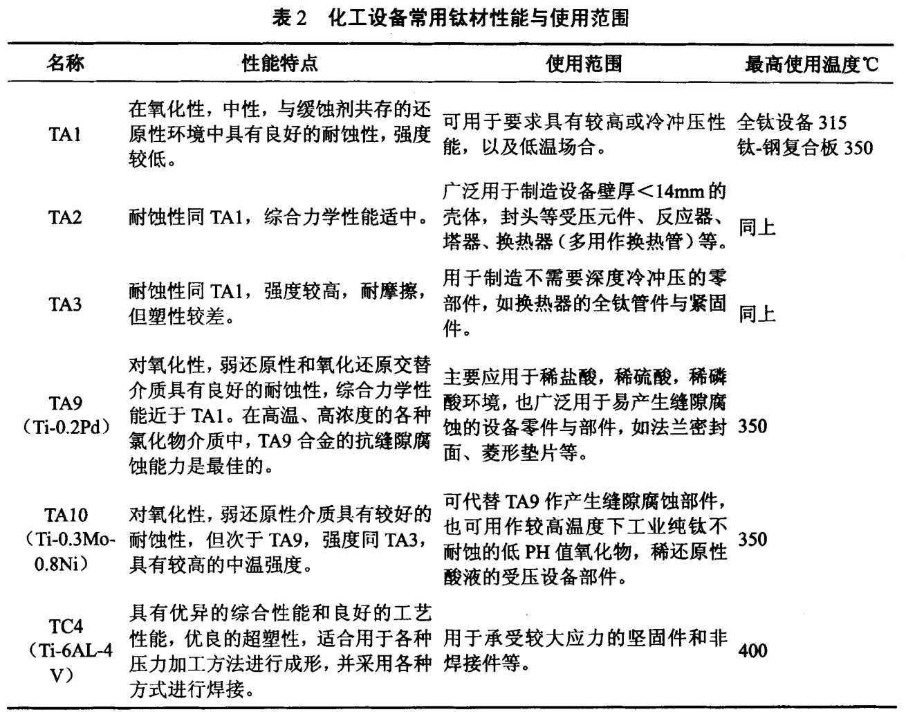 騰宇鈦業談鈦制化工設備的應用與防護